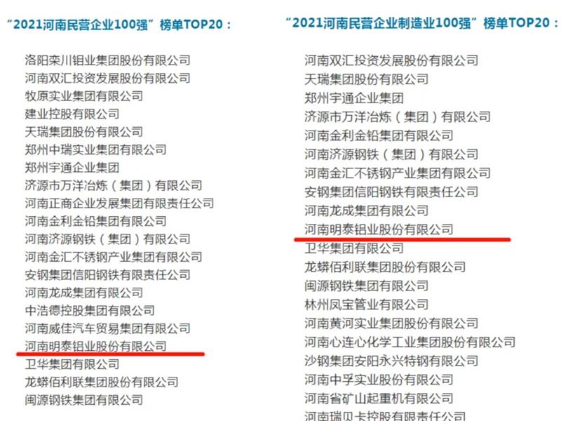 明泰鋁業(yè)再度入圍“2021河南民營企業(yè)100強”榜單TOP20！