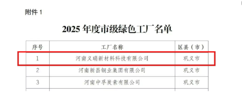 喜訊！明泰鋁業(yè)榮膺多項(xiàng)綠色制造殊榮