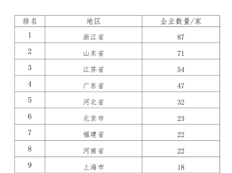 中國(guó)制造業(yè)企業(yè)500強(qiáng)，明泰鋁業(yè)上榜