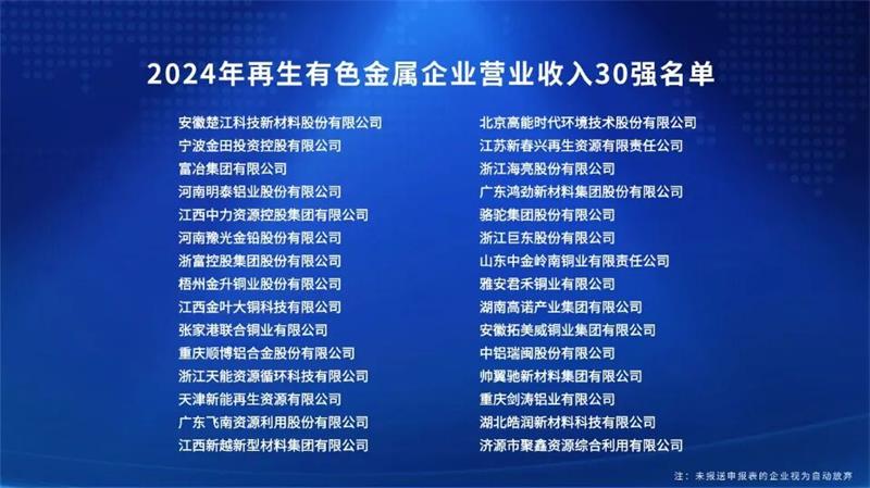 明泰鋁業(yè)榮登“2024年再生有色金屬企業(yè)營業(yè)收入30強(qiáng)”榜單